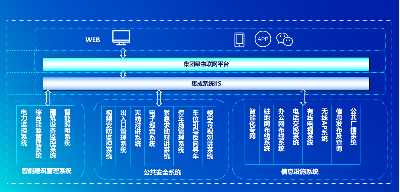 系统架构 创智云城2期.png